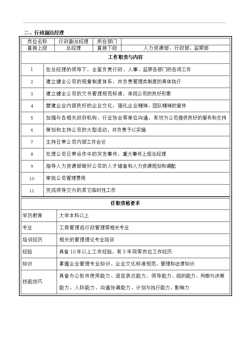 萬科集團房地產有限公司職務說明書匯編_全套管理制度